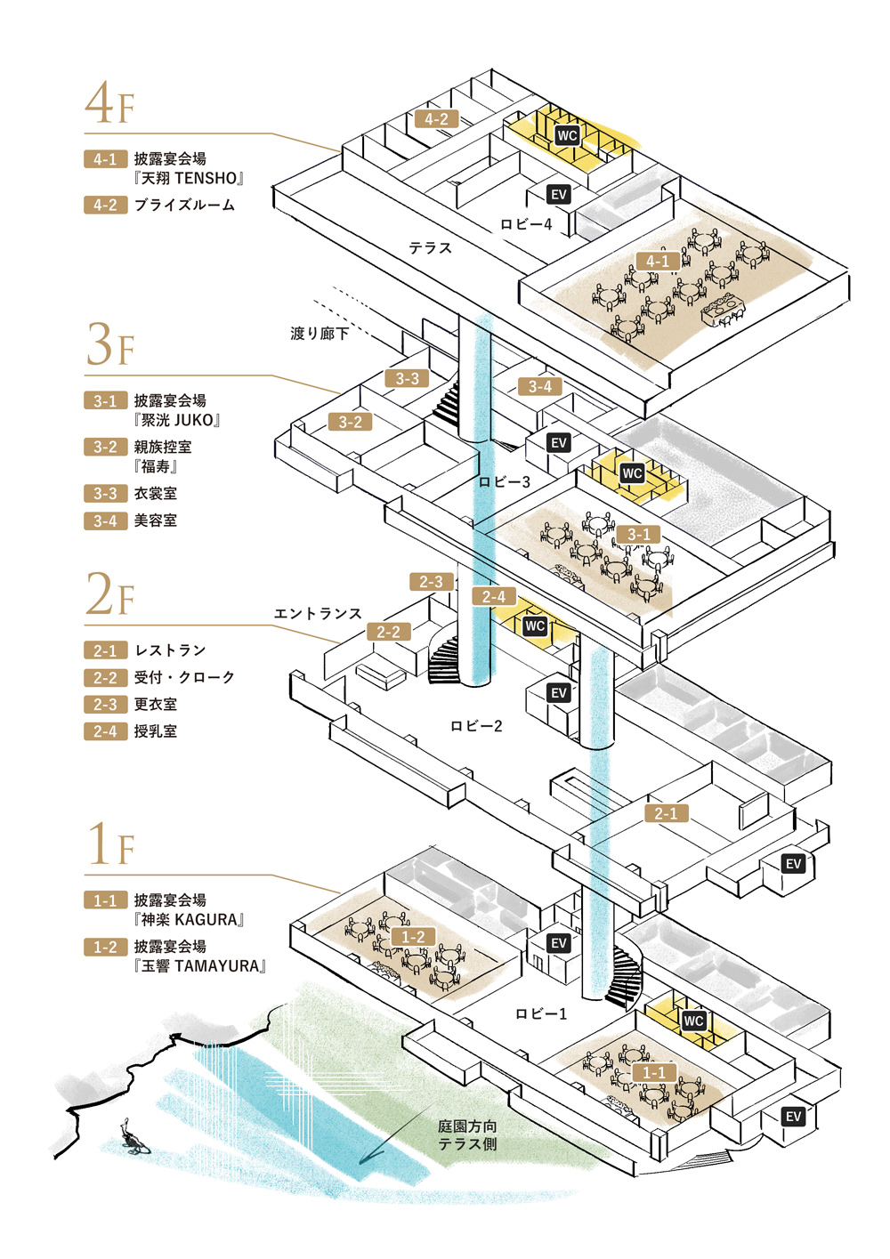 東郷記念館 館内図